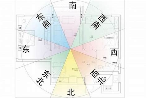 65年次屬龍房屋座向|龍年風水：坐向篇